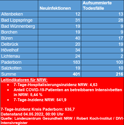 Übersicht 04.05. 